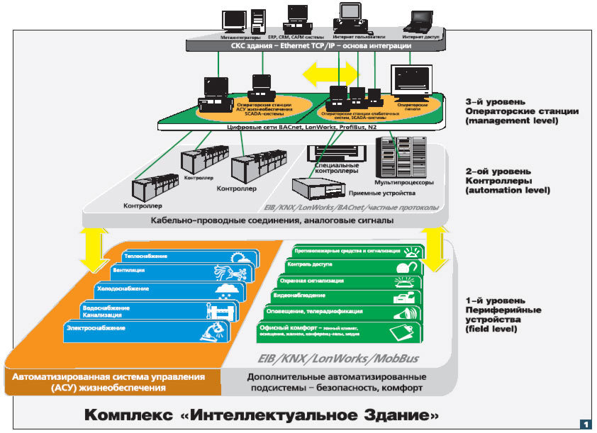 Журнал «Компьютерра» № 18 от 16 мая 2006 года - _63853.jpg