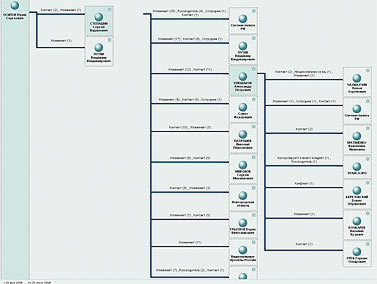 Журнал «Компьютерра» № 24 от 27 июня 2006 года - _644n5i7.jpg