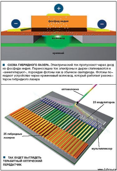 Журнал «Компьютерра» № 35 от 26 сентября 2006 года - _655v1v914.jpg