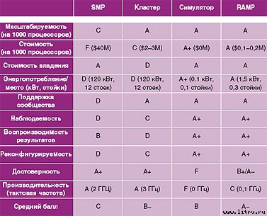 Журнал «Компьютерра» № 42 от 14 ноября 2006 года - _662p6o4.jpg