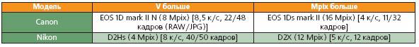 Журнал «Компьютерра» № 4 за 31 января 2006 года - _62421910.jpg
