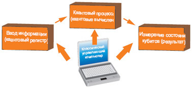 Журнал «Компьютерра» № 5 за 7 февраля 2006 года - _625r15v3.jpg
