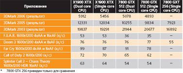 Журнал «Компьютерра» № 6 от 14 февраля 2006 года - _626153.jpg