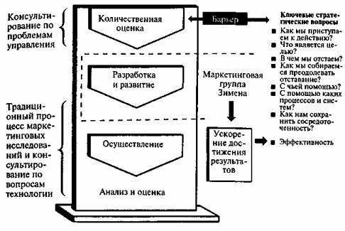 Бархатная революция в рекламе - image0.jpg