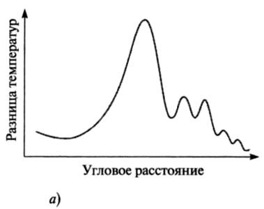 Ткань космоса. Пространство, время и текстура реальности - pic_11.1_1.jpg