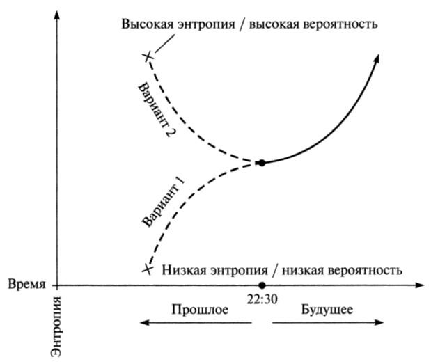 Ткань космоса. Пространство, время и текстура реальности - pic_6.3.jpg