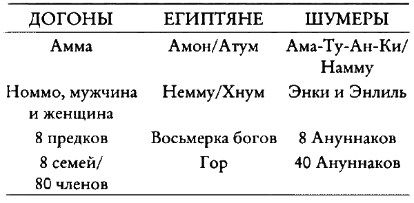 Тайные знания догонов об истоках человечества - i_010.png