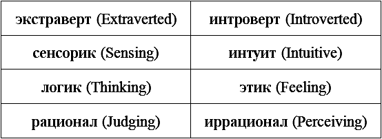 Типы людей: 16 типов личности, определяющих, как мы живём, работаем и любим - _1.png