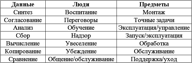 Типы людей: 16 типов личности, определяющих, как мы живём, работаем и любим - _10.png
