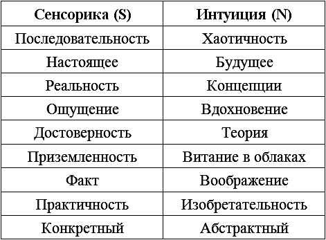Типы людей: 16 типов личности, определяющих, как мы живём, работаем и любим - _2.png