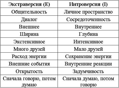 Типы людей: 16 типов личности, определяющих, как мы живём, работаем и любим - _4.png