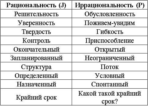 Типы людей: 16 типов личности, определяющих, как мы живём, работаем и любим - _5.png