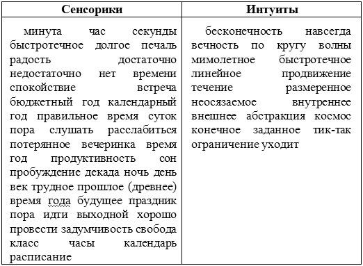 Типы людей: 16 типов личности, определяющих, как мы живём, работаем и любим - _7.png