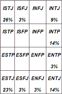 Типы людей и бизнес - t12.png