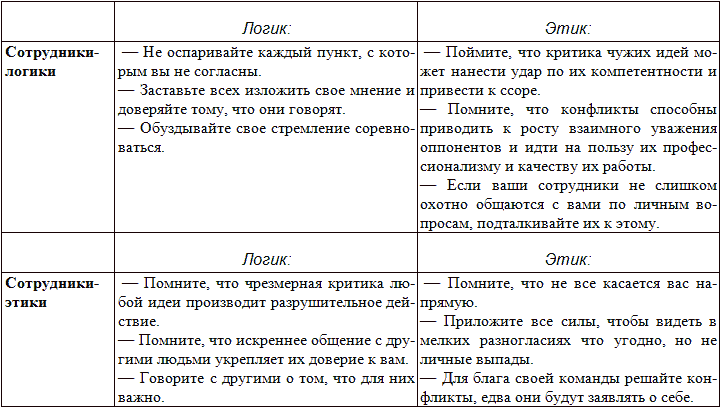 Типы людей и бизнес - t14.png