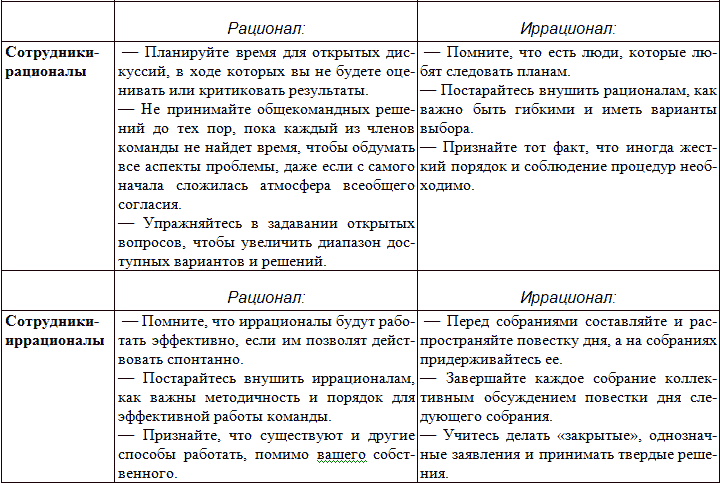 Типы людей и бизнес - t15.png