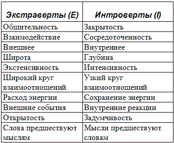 Типы людей и бизнес - t3.png