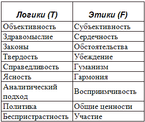 Типы людей и бизнес - t5.png