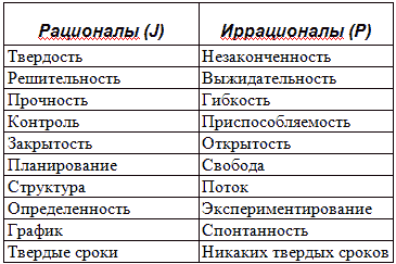 Типы людей и бизнес - t6.png