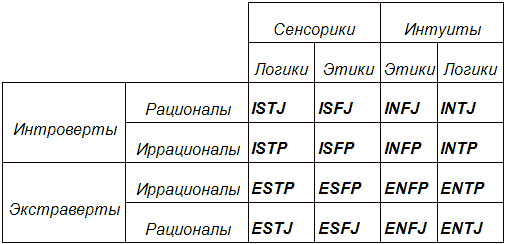 Типы людей и бизнес - t7.png