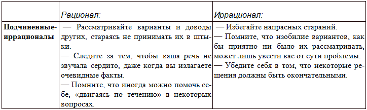 Типы людей и бизнес - t29.png