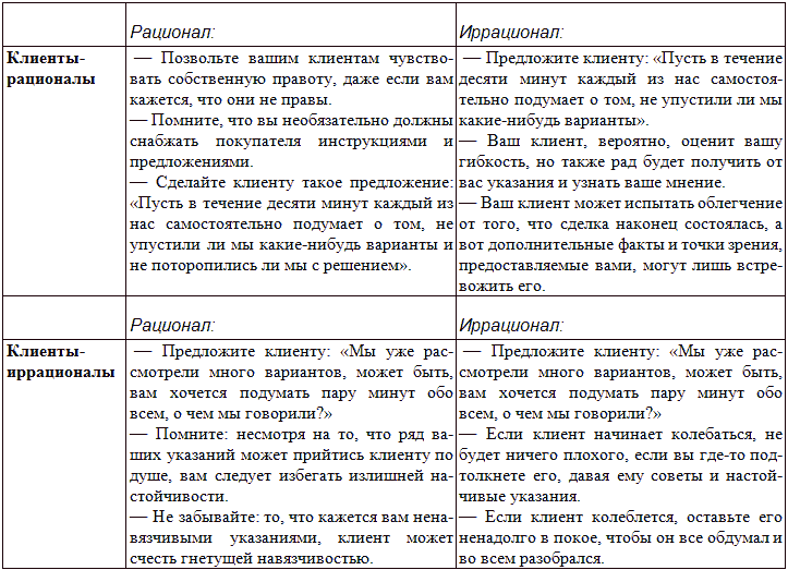 Типы людей и бизнес - t34.png