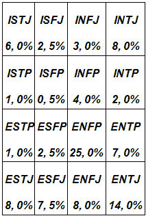 Типы людей и бизнес - t39.png