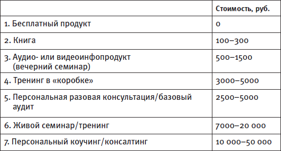 Инфобизнес. Зарабатываем на продаже информации - i_002.png
