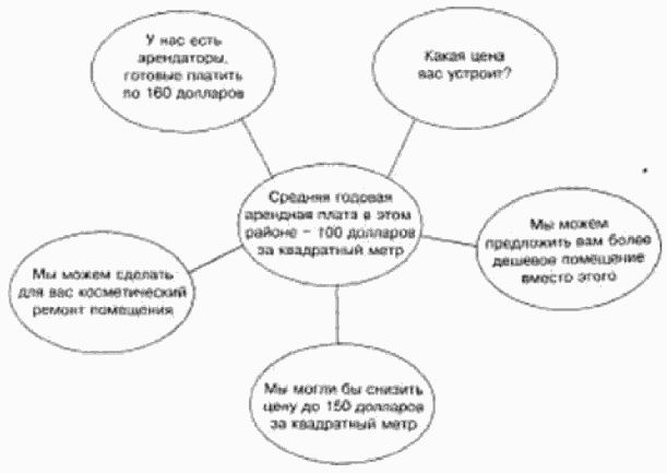 Искусство ведения переговоров - Shema2.png