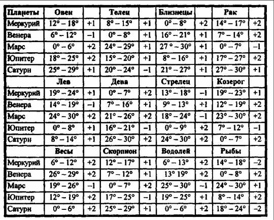 Том 3. Домология - i_043.jpg