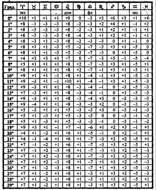 Том 3. Домология - i_045.jpg