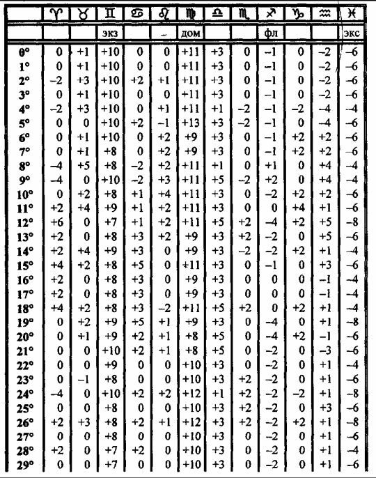 Том 3. Домология - i_047.jpg