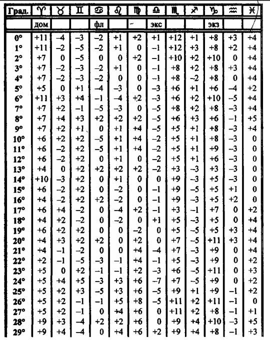 Том 3. Домология - i_049.jpg