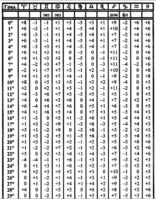 Том 3. Домология - i_050.jpg