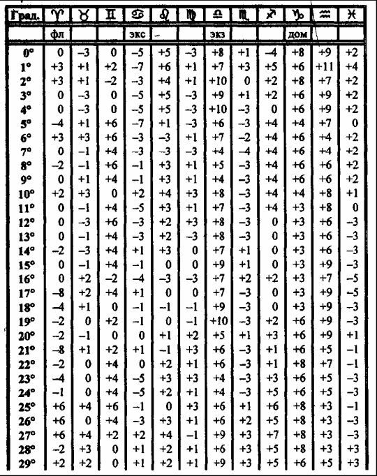 Том 3. Домология - i_051.jpg
