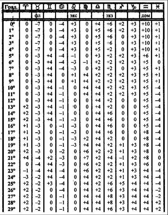 Том 3. Домология - i_052.jpg