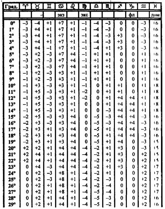 Том 3. Домология - i_053.jpg