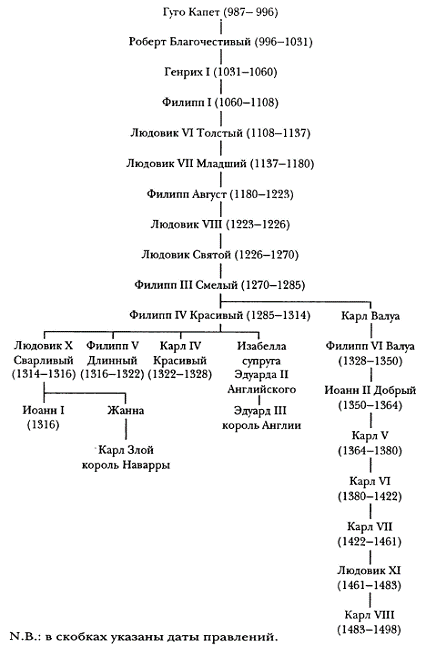 Средневековая Франция - pic_6.png