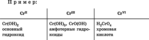 Химия. Полный справочник для подготовки к ЕГЭ - i_041.png
