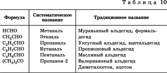 Химия. Полный справочник для подготовки к ЕГЭ - i_301.png