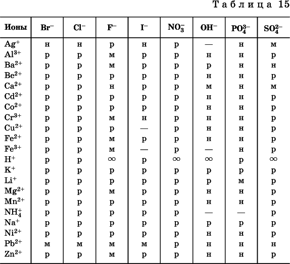 Химия. Полный справочник для подготовки к ЕГЭ - i_397.png