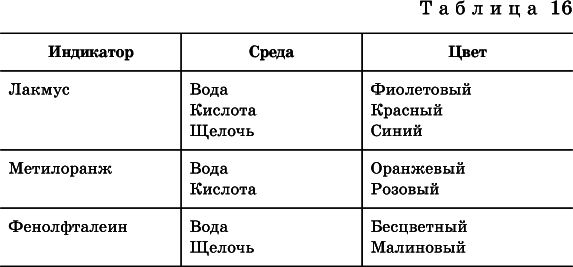 Химия. Полный справочник для подготовки к ЕГЭ - i_429.png