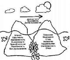 Практика продаж - pic_5.jpg