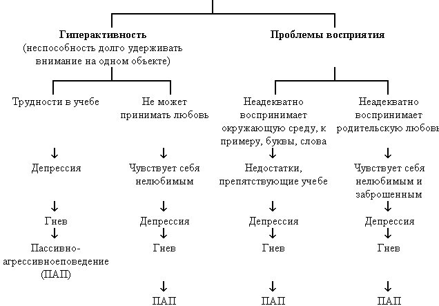 Как справляться с гневом ребенка - _3.png