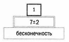 Тайм-драйв.  Как успевать жить и работать. - _19.jpg