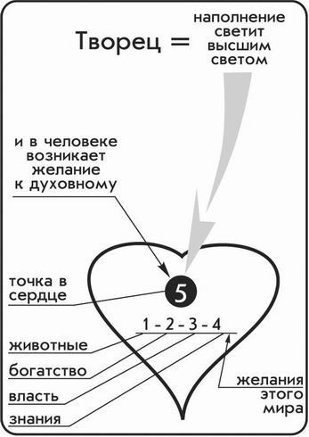 Брошюры 1-6 и Выпуск №4 Российское Философское общество РАН - pic_1.jpg