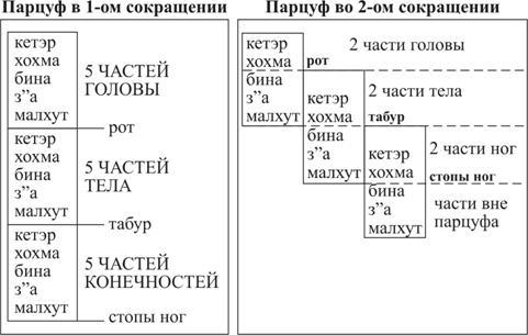 Книга ЗОАР - pic_27.jpg