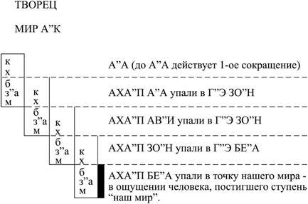 Книга ЗОАР - pic_29.jpg