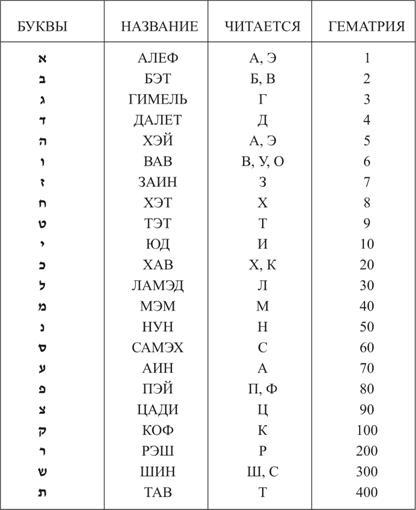 Книга ЗОАР - pic_31.jpg