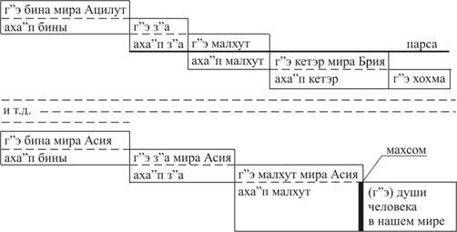 Книга ЗОАР - pic_50.jpg